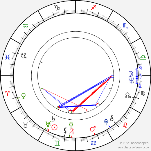 Chien Yu birth chart, Chien Yu astro natal horoscope, astrology