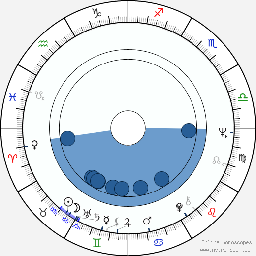 Constantin Vaeni horoscope, astrology, sign, zodiac, date of birth, instagram