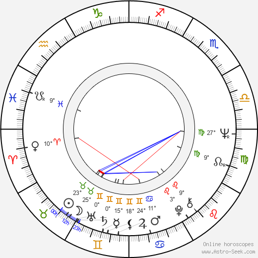 Constantin Vaeni birth chart, biography, wikipedia 2024, 2025