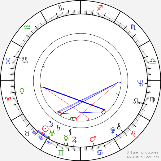 Constantin Vaeni birth chart, Constantin Vaeni astro natal horoscope, astrology