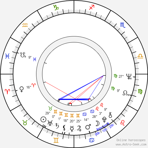 David Proval birth chart, biography, wikipedia 2024, 2025