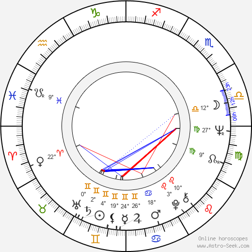 Dušan Grúň birth chart, biography, wikipedia 2024, 2025