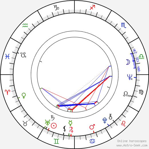 Dušan Grúň birth chart, Dušan Grúň astro natal horoscope, astrology