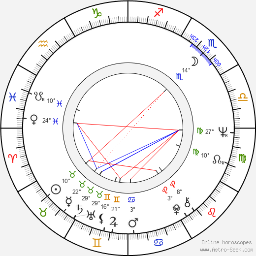 Elyer Ishmukhamedov birth chart, biography, wikipedia 2023, 2024