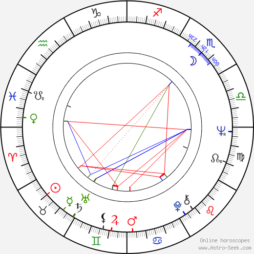 Elyer Ishmukhamedov birth chart, Elyer Ishmukhamedov astro natal horoscope, astrology