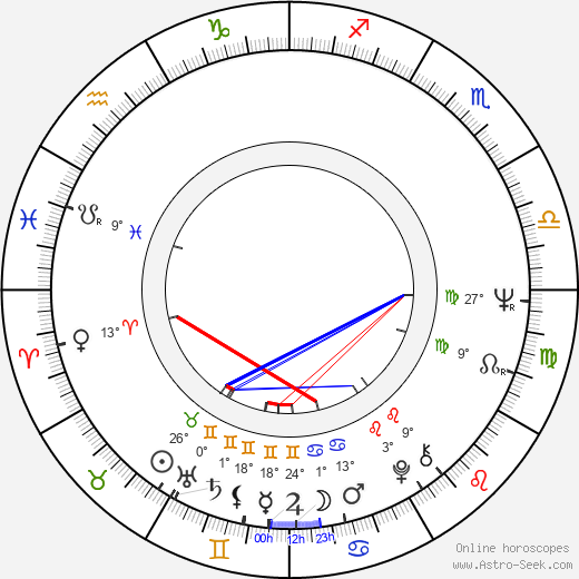 Emília Vášáryová birth chart, biography, wikipedia 2024, 2025