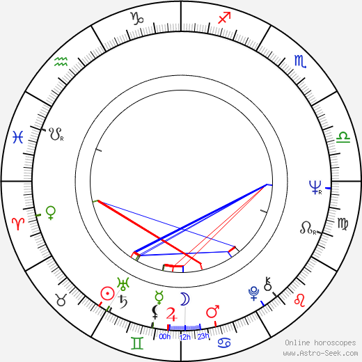 Emília Vášáryová birth chart, Emília Vášáryová astro natal horoscope, astrology