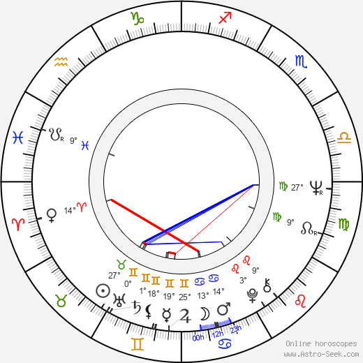 Flemming Quist Møller birth chart, biography, wikipedia 2024, 2025