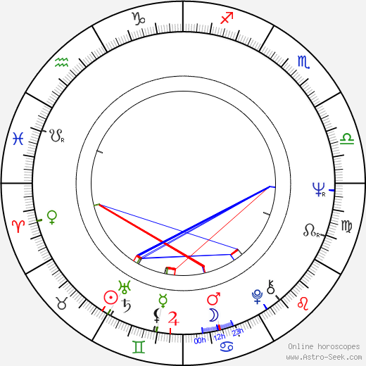 Flemming Quist Møller birth chart, Flemming Quist Møller astro natal horoscope, astrology