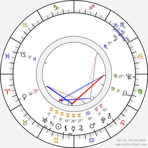František Mendlík birth chart, biography, wikipedia 2024, 2025