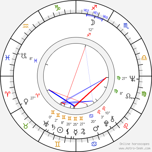 Gerhard Olschewski birth chart, biography, wikipedia 2024, 2025