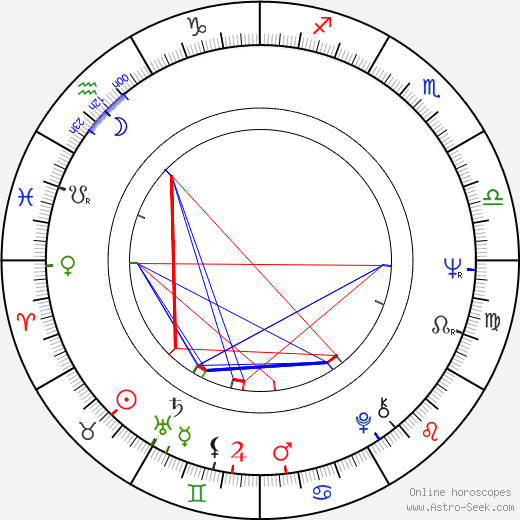 Gerhard Polt birth chart, Gerhard Polt astro natal horoscope, astrology