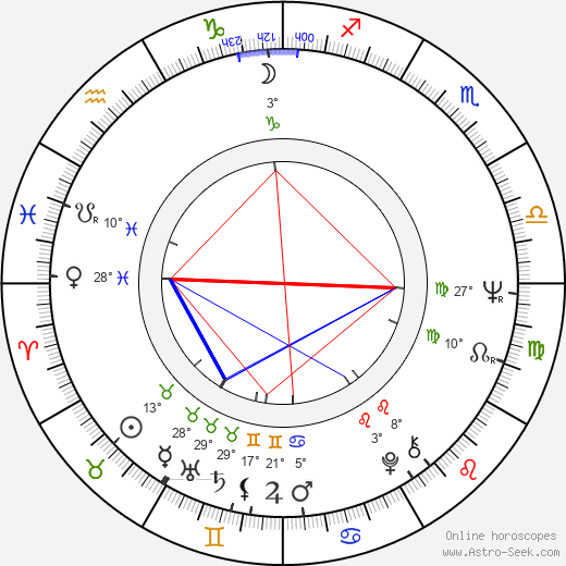 Géza Galán Vavrecký birth chart, biography, wikipedia 2023, 2024