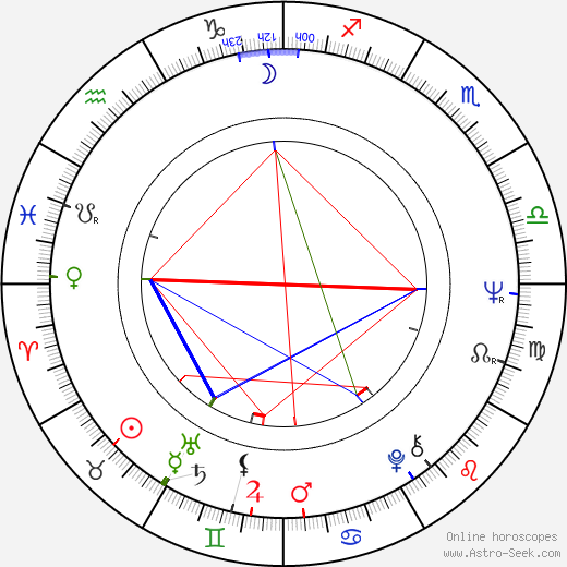 Géza Galán Vavrecký birth chart, Géza Galán Vavrecký astro natal horoscope, astrology