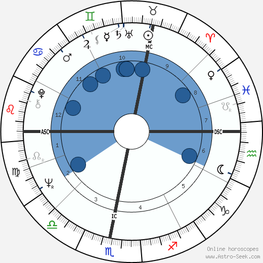 Gilbert Duquenoix horoscope, astrology, sign, zodiac, date of birth, instagram