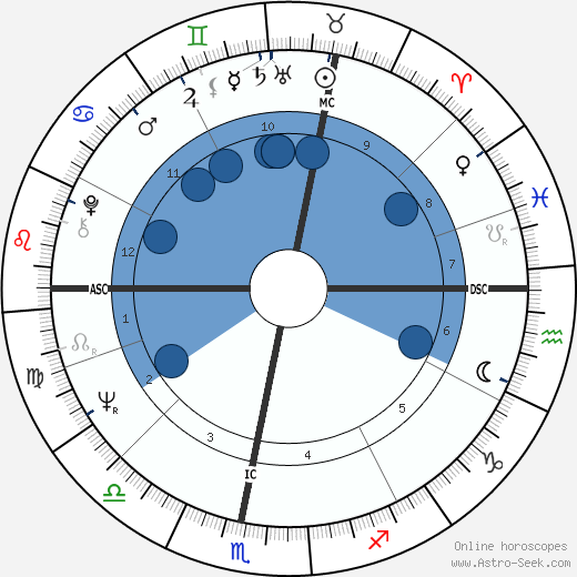 Gilbert Duquenoix wikipedia, biography, birth chart, instagram Gilbert Duquenoix wikipedia, horoscope, astrology, instagram