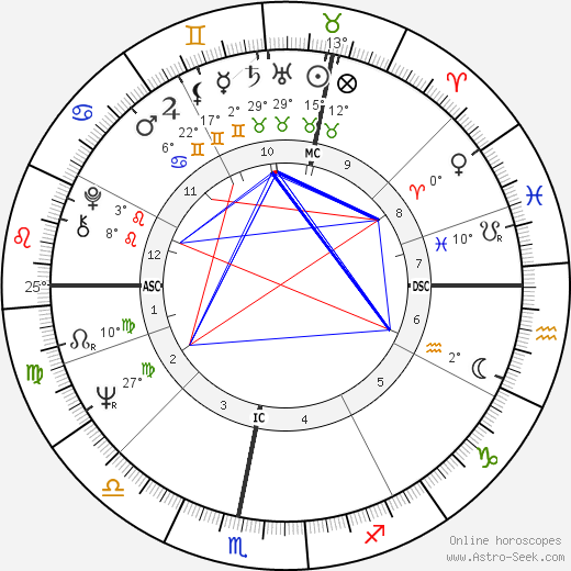 Gilbert Duquenoix birth chart, biography, wikipedia 2023, 2024