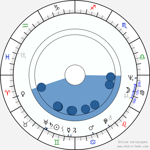 Hannu Mikkola wikipedia, biography, birth chart, instagram Hannu Mikkola wikipedia, horoscope, astrology, instagram