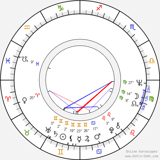 Hannu Mikkola birth chart, biography, wikipedia 2024, 2025