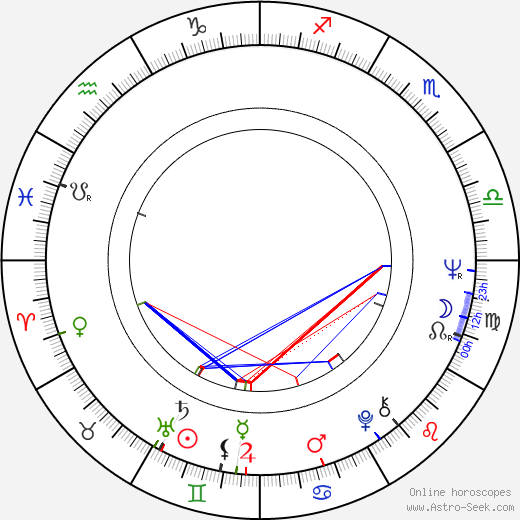 Hannu Mikkola birth chart, Hannu Mikkola astro natal horoscope, astrology