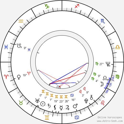 Helena Ignez birth chart, biography, wikipedia 2024, 2025