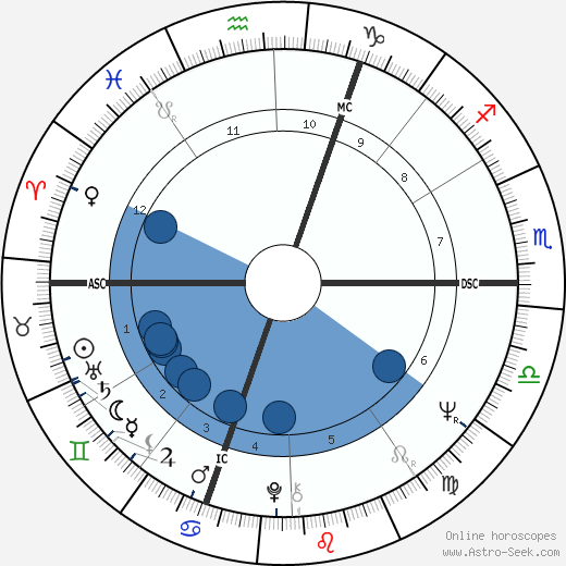 Helma Esslinger wikipedia, horoscope, astrology, instagram