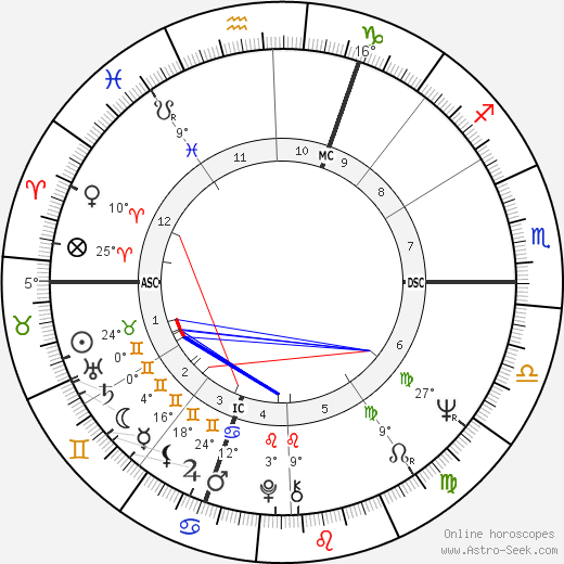 Helma Esslinger birth chart, biography, wikipedia 2024, 2025