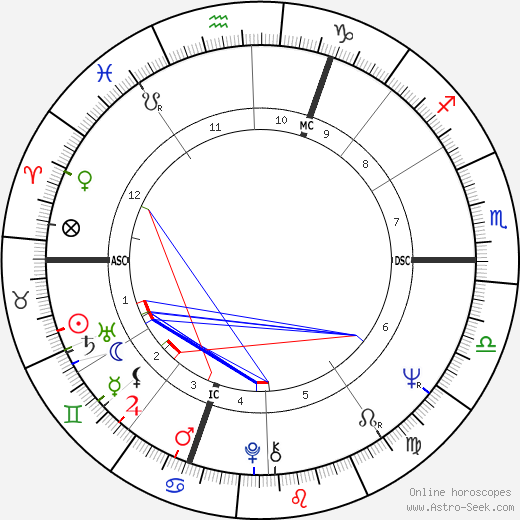 Helma Esslinger birth chart, Helma Esslinger astro natal horoscope, astrology