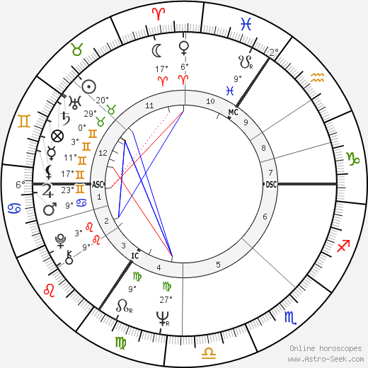 Ian Dury birth chart, biography, wikipedia 2024, 2025