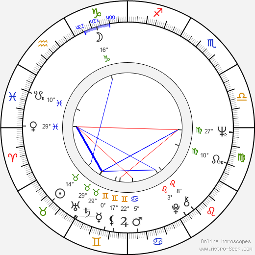 István Bujtor birth chart, biography, wikipedia 2023, 2024