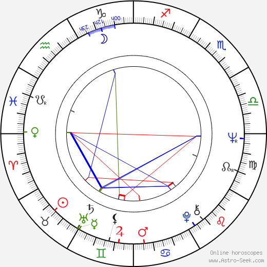 István Bujtor birth chart, István Bujtor astro natal horoscope, astrology