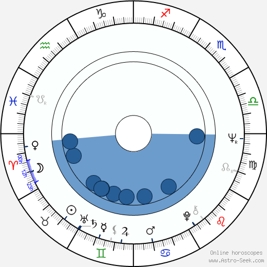 István Kardos wikipedia, horoscope, astrology, instagram