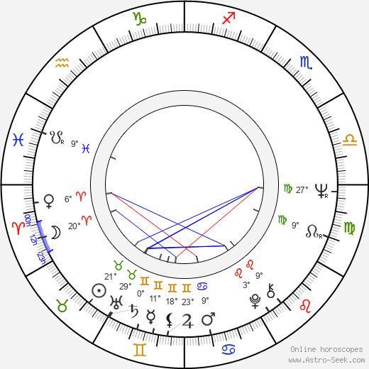 István Kardos birth chart, biography, wikipedia 2023, 2024