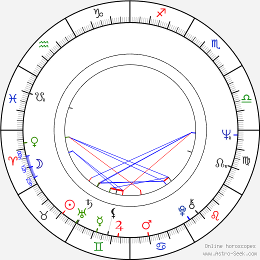 István Kardos birth chart, István Kardos astro natal horoscope, astrology