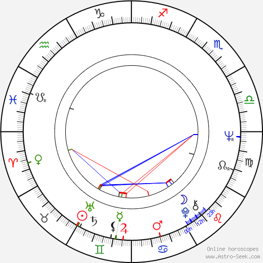 Ivo Viktor birth chart, Ivo Viktor astro natal horoscope, astrology