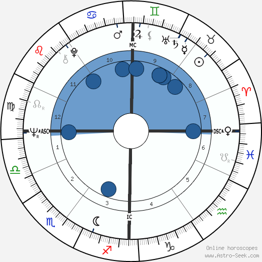 Jacques Rogge wikipedia, horoscope, astrology, instagram