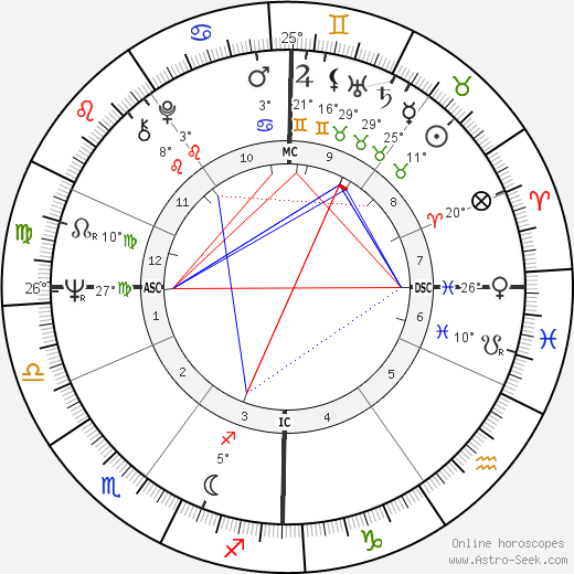 Jacques Rogge birth chart, biography, wikipedia 2024, 2025