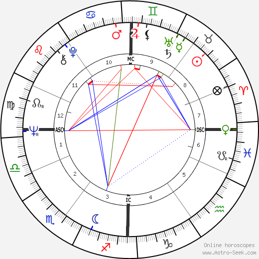 Jacques Rogge birth chart, Jacques Rogge astro natal horoscope, astrology