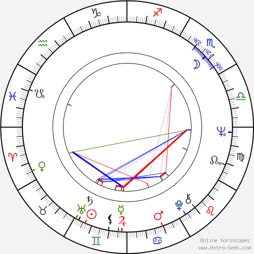 James Tien birth chart, James Tien astro natal horoscope, astrology