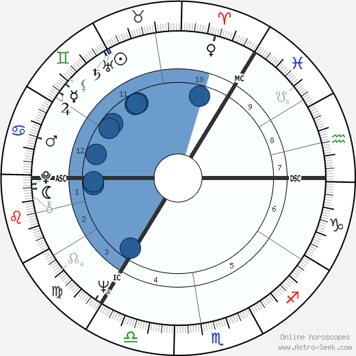 Jan Konrads wikipedia, horoscope, astrology, instagram