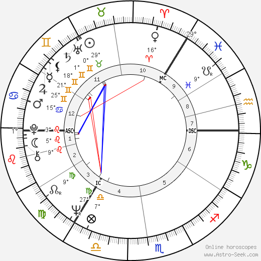 Jan Konrads birth chart, biography, wikipedia 2024, 2025