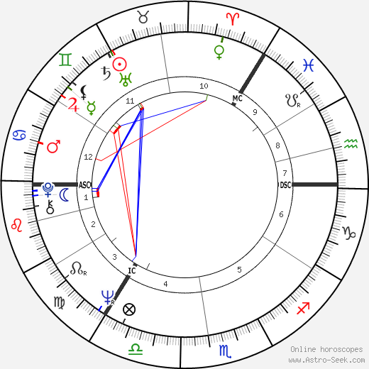 Jan Konrads birth chart, Jan Konrads astro natal horoscope, astrology