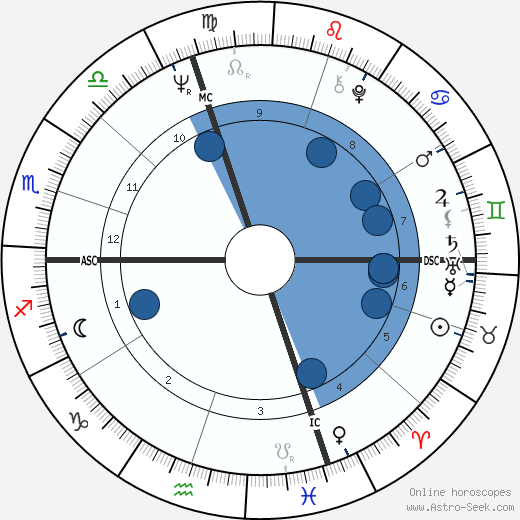 Jean Marie Vidal wikipedia, horoscope, astrology, instagram