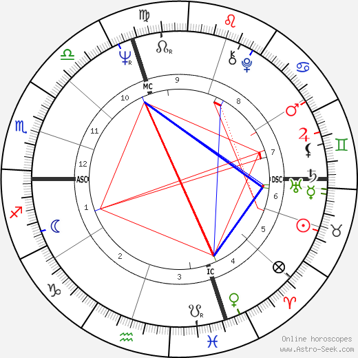 Jean Marie Vidal birth chart, Jean Marie Vidal astro natal horoscope, astrology