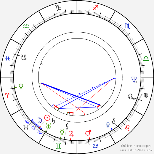 Jennifer Billingsley birth chart, Jennifer Billingsley astro natal horoscope, astrology