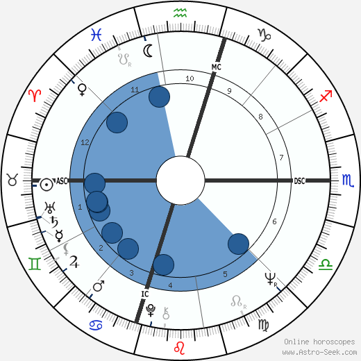 Jim 'Motorhead' Sherwood wikipedia, biography, birth chart, instagram Jim 'Motorhead' Sherwood wikipedia, horoscope, astrology, instagram