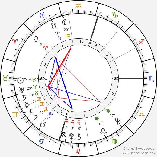 Jim 'Motorhead' Sherwood birth chart, biography, wikipedia 2024, 2025