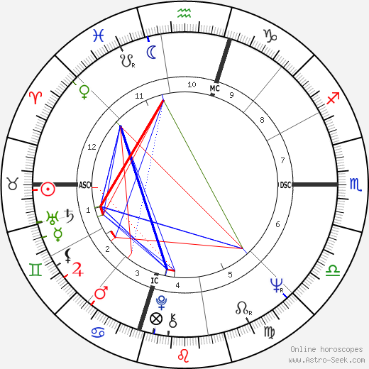 Jim 'Motorhead' Sherwood birth chart, Jim 'Motorhead' Sherwood astro natal horoscope, astrology