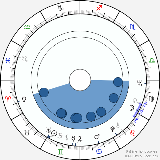 Jiří Štědroň wikipedia, horoscope, astrology, instagram