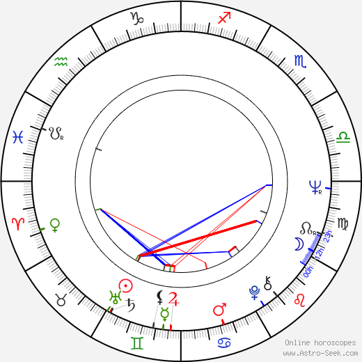 Jiří Štědroň birth chart, Jiří Štědroň astro natal horoscope, astrology